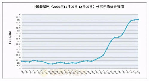 当前广东省生猪价格走势如何？能否分析一下其影响因素及未来趋势？