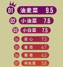 使用农药，咱们得注意啥？