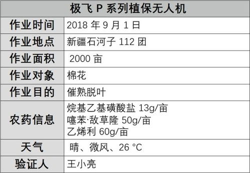 棉花脱叶剂使用的Zui高温度是啥？超了会咋样？