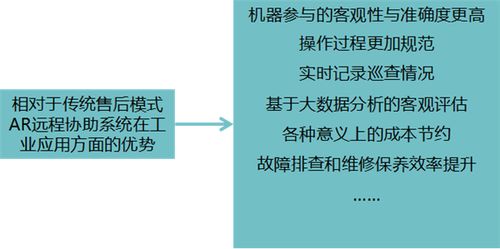 先说说 得有个好的平台