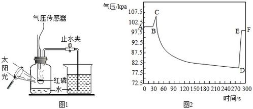 1. 光谱法：颜色变化中的奥秘