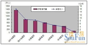 园林行业优化策略：提升质量， 打造品牌