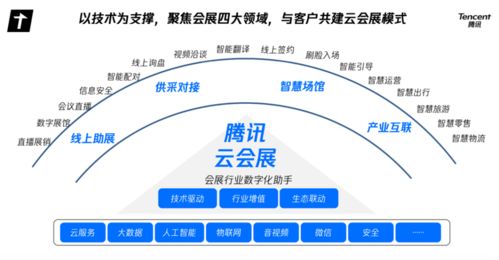 金针菇转潮速度加快，探讨其成因及解决策略
