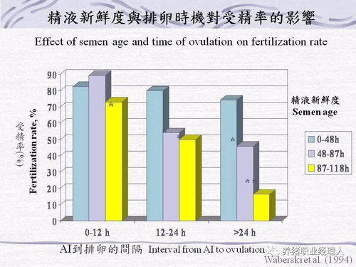 人工授精技术细节是养殖成功的关键因素