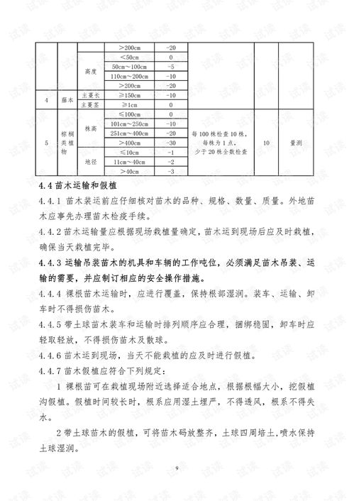 景观验收常见问题解析