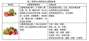 九鼎预混料配方中，精准营养科学配比如何根据不同生长阶段适配增效关键成分？