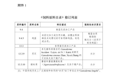 请问按照允许使用的饲料添加剂品种目录，有哪些种类的饲料添加剂呢？