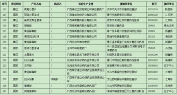 猪场兽药用途汇总，你知道哪些常见药物的作用吗