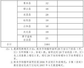 浙江农药使用量之谜：背后的深层原因探秘