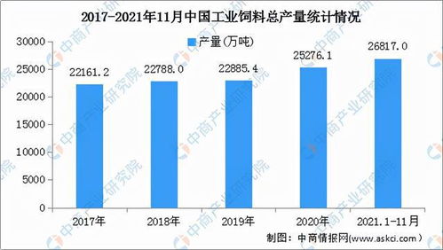 饲料行业未来前景如何？投资这个领域有没有搞头？