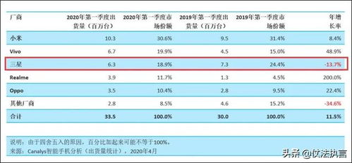 韩国持续高温，章鱼销量翻两番