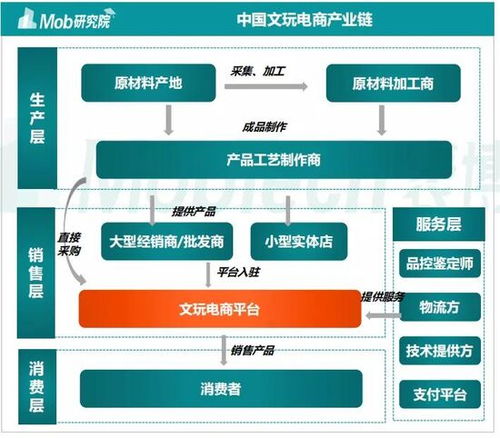 核桃在内地果品市场销量攀升，成为消费者新宠
