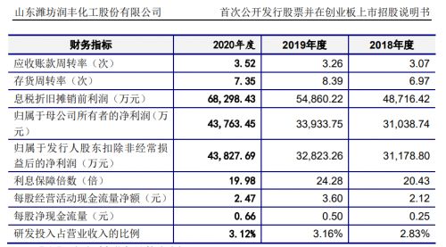 润丰股份：农药行业的领军企业