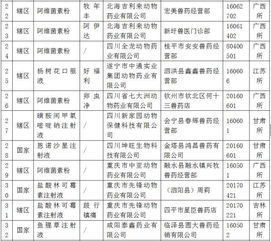 阿维菌素农业部公告解析