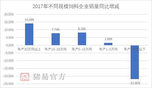 2026年江苏饲料销量如何，与全国饲料产量相比有何变化？