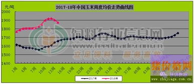 粉条销量随气温下降而上升，冬季销量高峰显著
