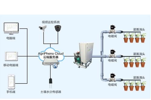 农业灌溉循环水系统常见故障及解决方案