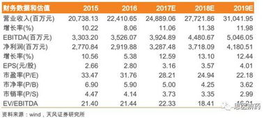 价格波动了解一下