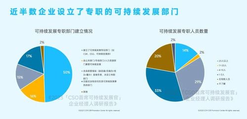 水循环：农业可持续发展的关键要素