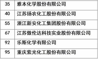 扬农化工：全球农药知名品牌