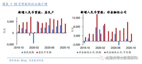 三、怎么防止药效降低？