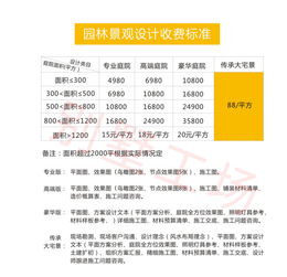 五、有没有便宜的园林设计？