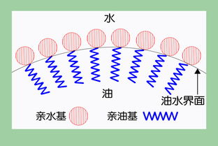 阳离子表面活性剂：温和清洁的护肤利器