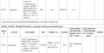 猪饲料管理法规中，饲料添加剂的使用标准有哪些具体规定？