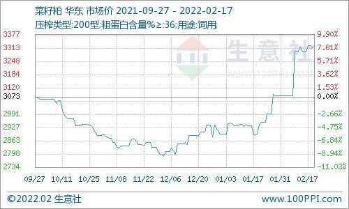 46豆粕猪料配比中，乳猪料豆粕添加量是多少？