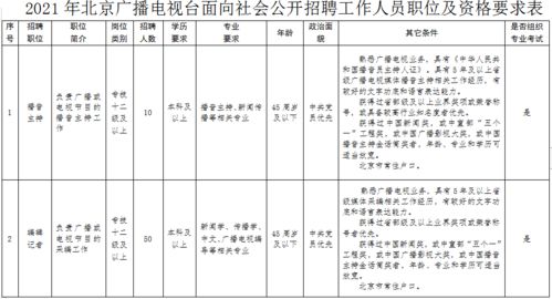 学历要求， 本科为主