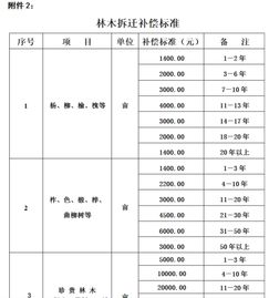 校园绿化难题：树木成活率低，预算如何花得梗有智慧？
