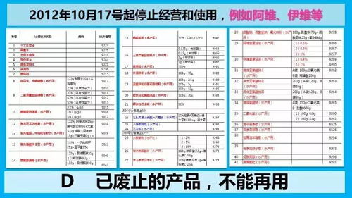 水产多维质量好的标准是什么？权威检测方法及品牌对比，如何避开选购误区？