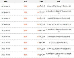 成熟时间全记录