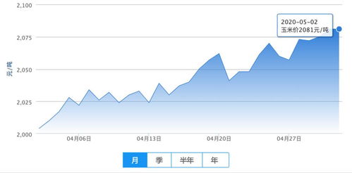 2026年5月1日豆粕价格表显示，5月豆粕价格是多少？