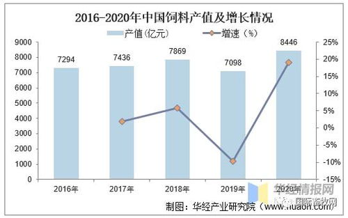 请问有哪些饲料厂家在市场上表现突出，具有较大的发展潜力？