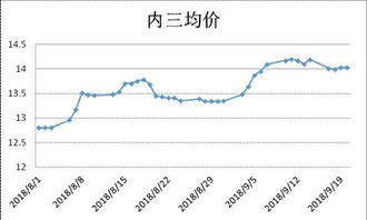 9.20猪价下跌至9.1元/斤，这是不是意味着猪肉价格已经触底反弹了呢？