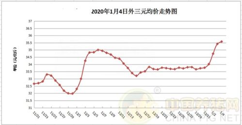 肇东生猪价格行情分析，目前猪价走势如何？近期价格波动大不大？