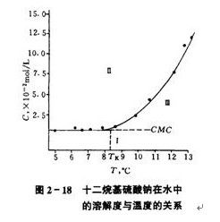 表面活性剂的多样应用