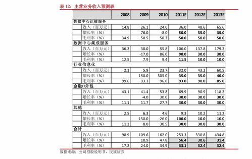 湖南正园饲料有限公司在湖南知名饲料企业名单中排名如何？
