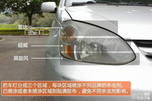 杀虫剂擦车灯，原理究竟如何？