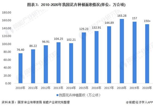 美容院市场的变化