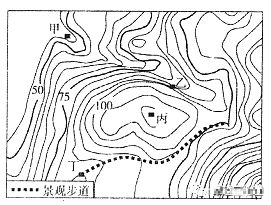 第五节 正确与错误的地形画法