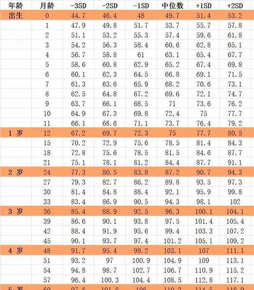 平均工资，你信不？