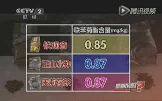 茶叶农药小揭秘：洗茶Neng洗掉多少农药残留？