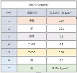 甲醛检测，你了解多少？