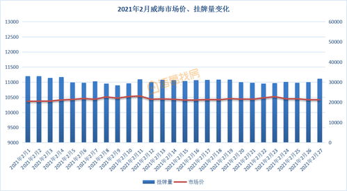 市场行情，变化无常