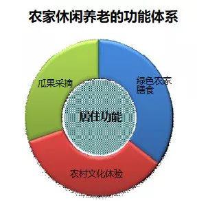 水貂产业从单一养殖向产业链延伸，盈利模式多元化