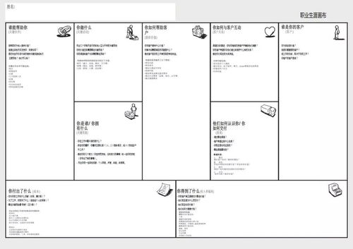 园林职业规划：兴趣与市场的完美邂逅