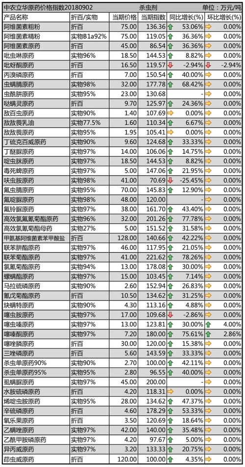 农药价格波动， 2026年市场风云变幻