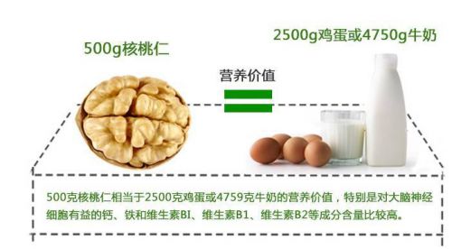 六个核桃，其名与实际核桃数量无关